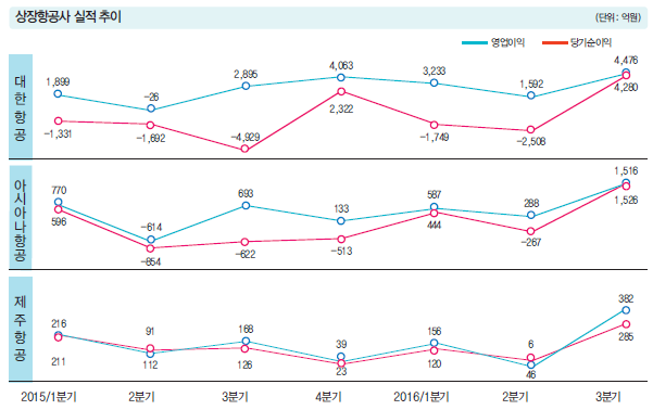 뉴스 사진